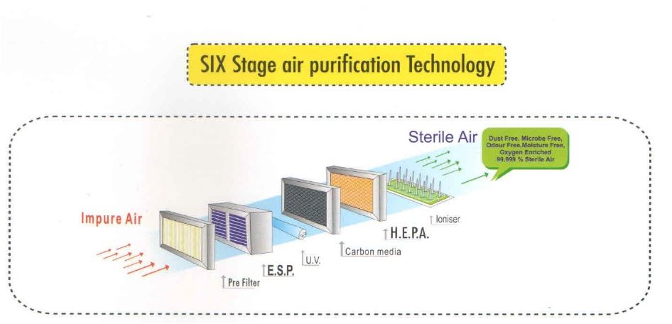 MATE SPLENDID NS AIRPURIFIER MACHINE - 350 SQ.FT AREA - Image 2
